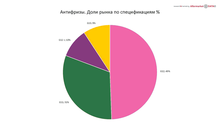 Структура вторичного рынка запчастей 2021 AGORA MIMS Automechanika.  Аналитика на surgut.win-sto.ru