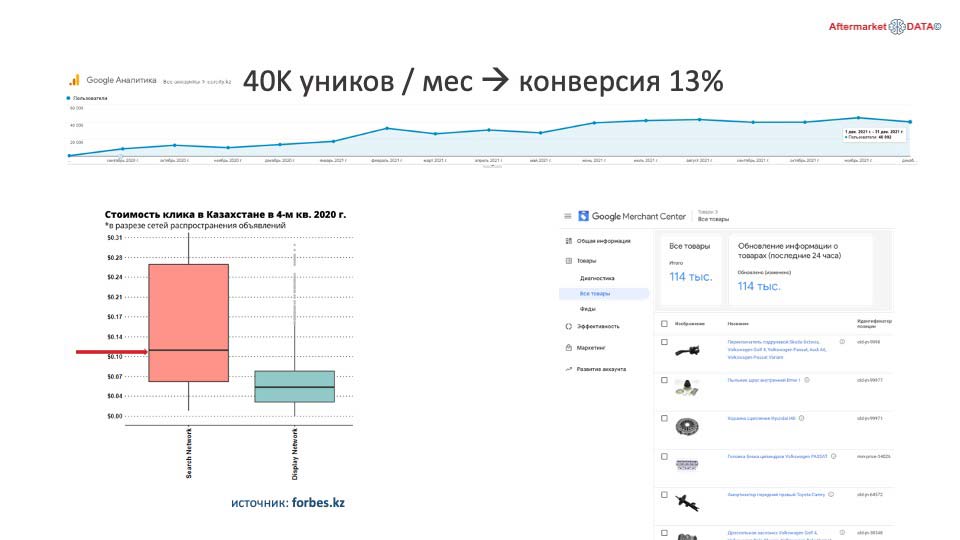 О стратегии проСТО. Аналитика на surgut.win-sto.ru