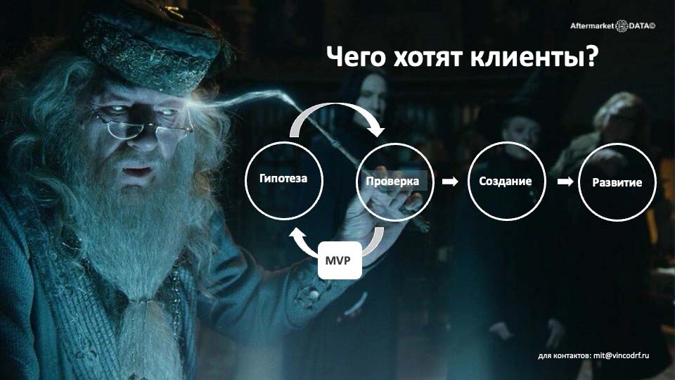 О стратегии проСТО. Аналитика на surgut.win-sto.ru