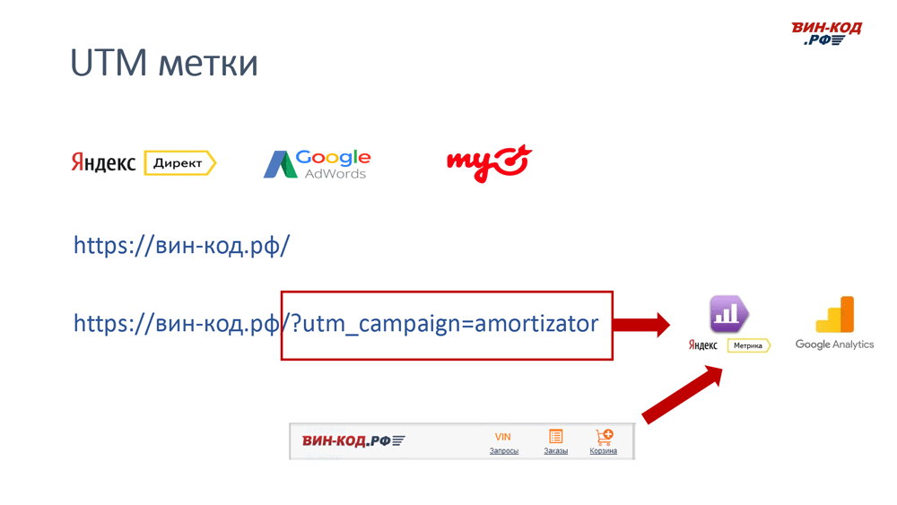 UTM метка позволяет отследить рекламный канал компанию поисковый запрос в Сургуте