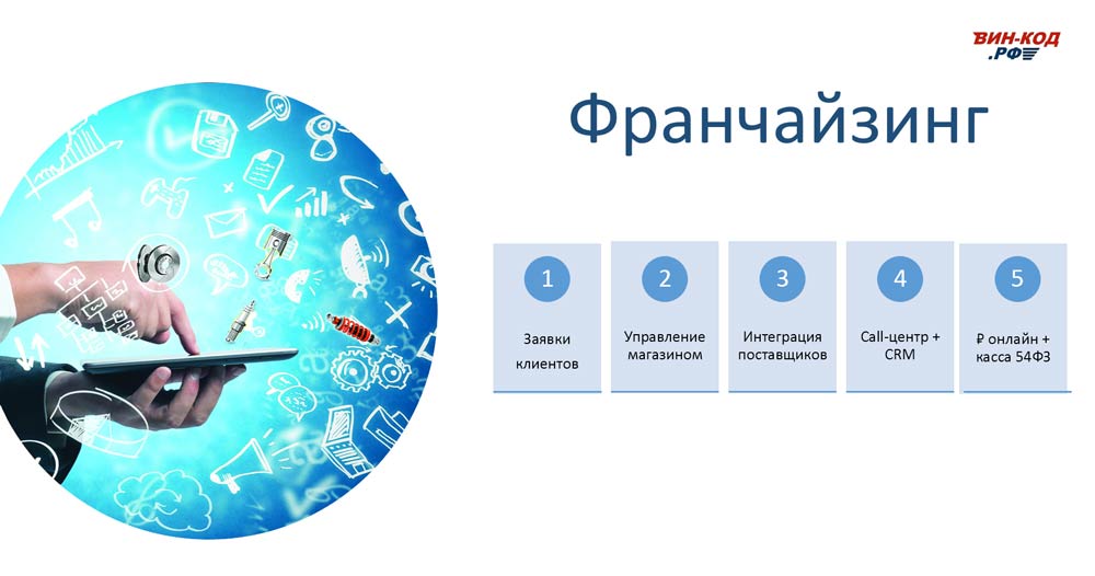 Мониторинг отклонения сроков поставки в Сургуте