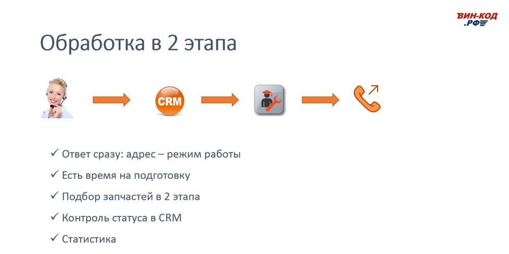 Схема обработки звонка в 2 этапа позволяет магазину в Сургуте